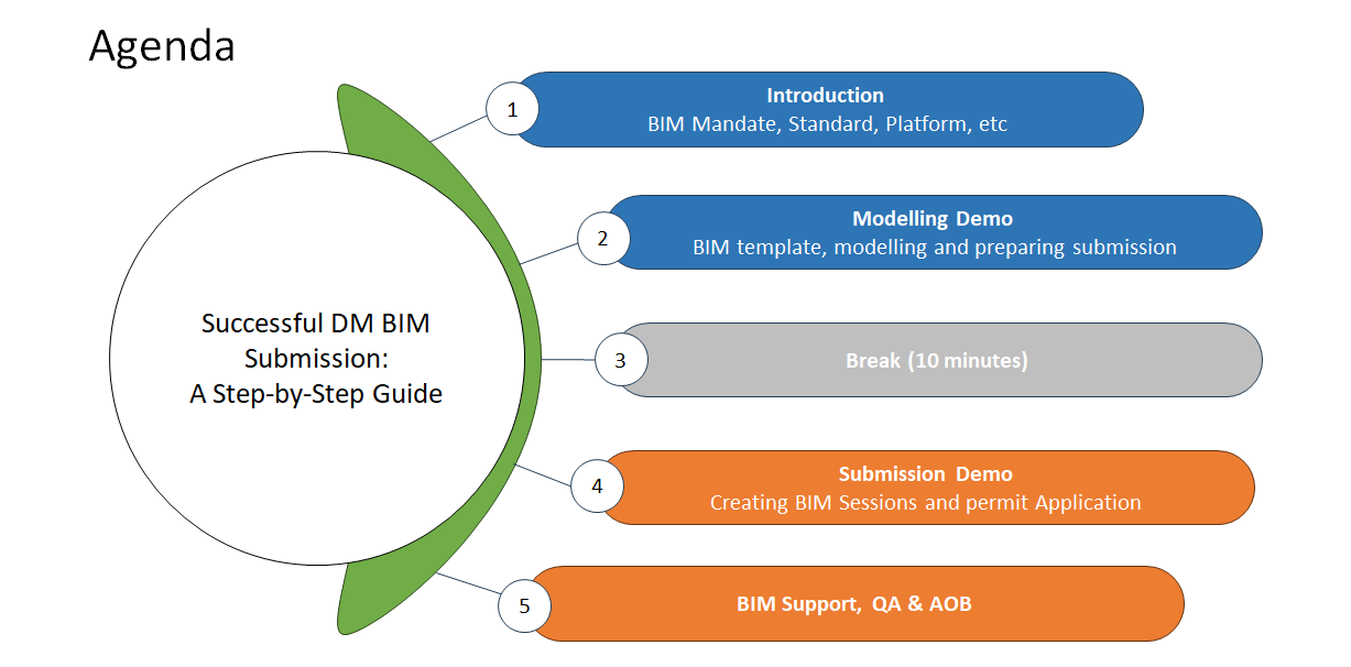 Agenda_DM_BIM.png